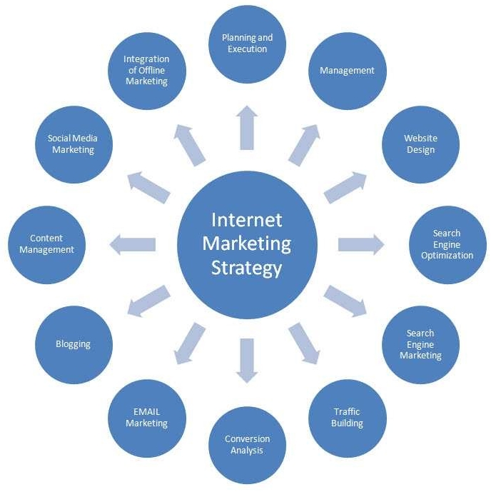 online-marketing